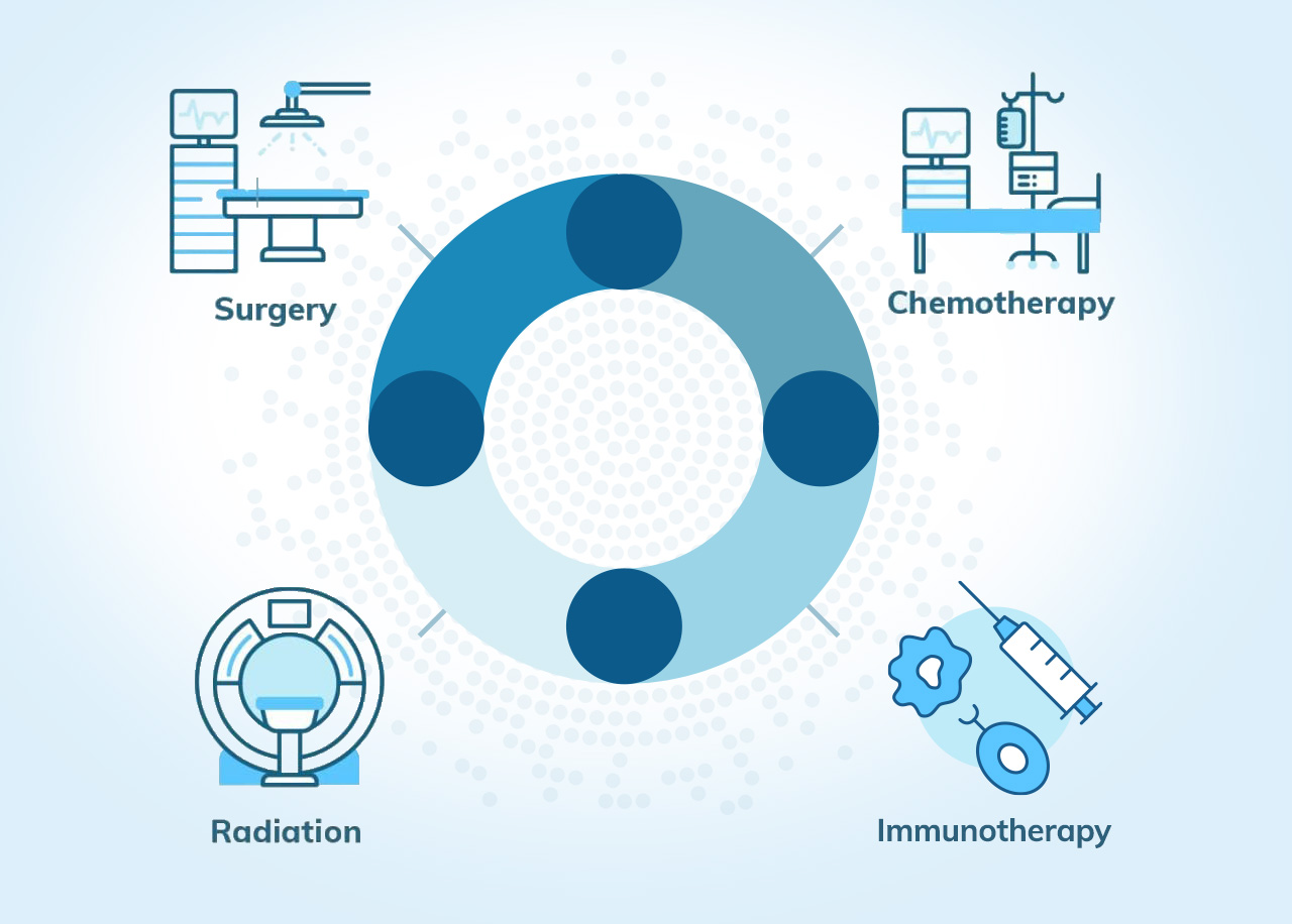 Mesothelioma Multimodal Therapy | Survival, Types & Side Effects