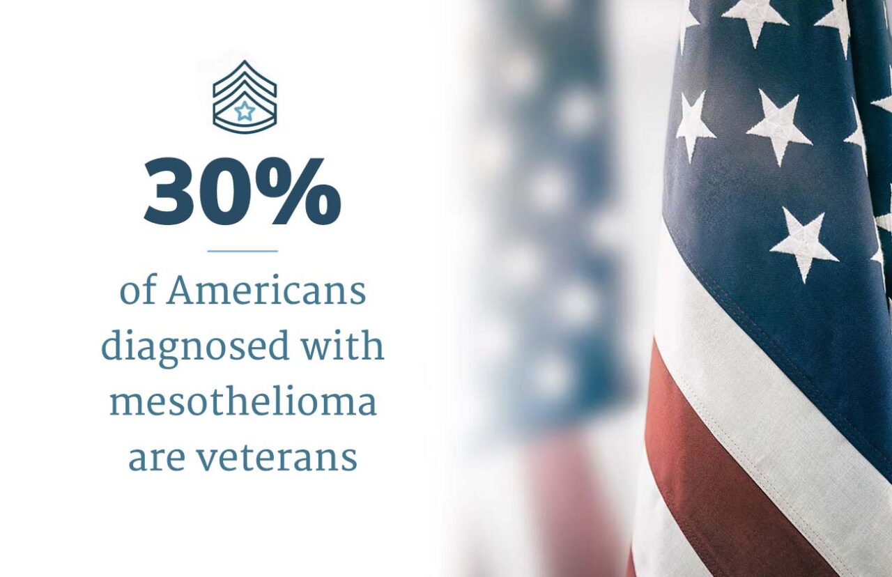 Veterans & Mesothelioma | VA Benefits & Asbestos Claims